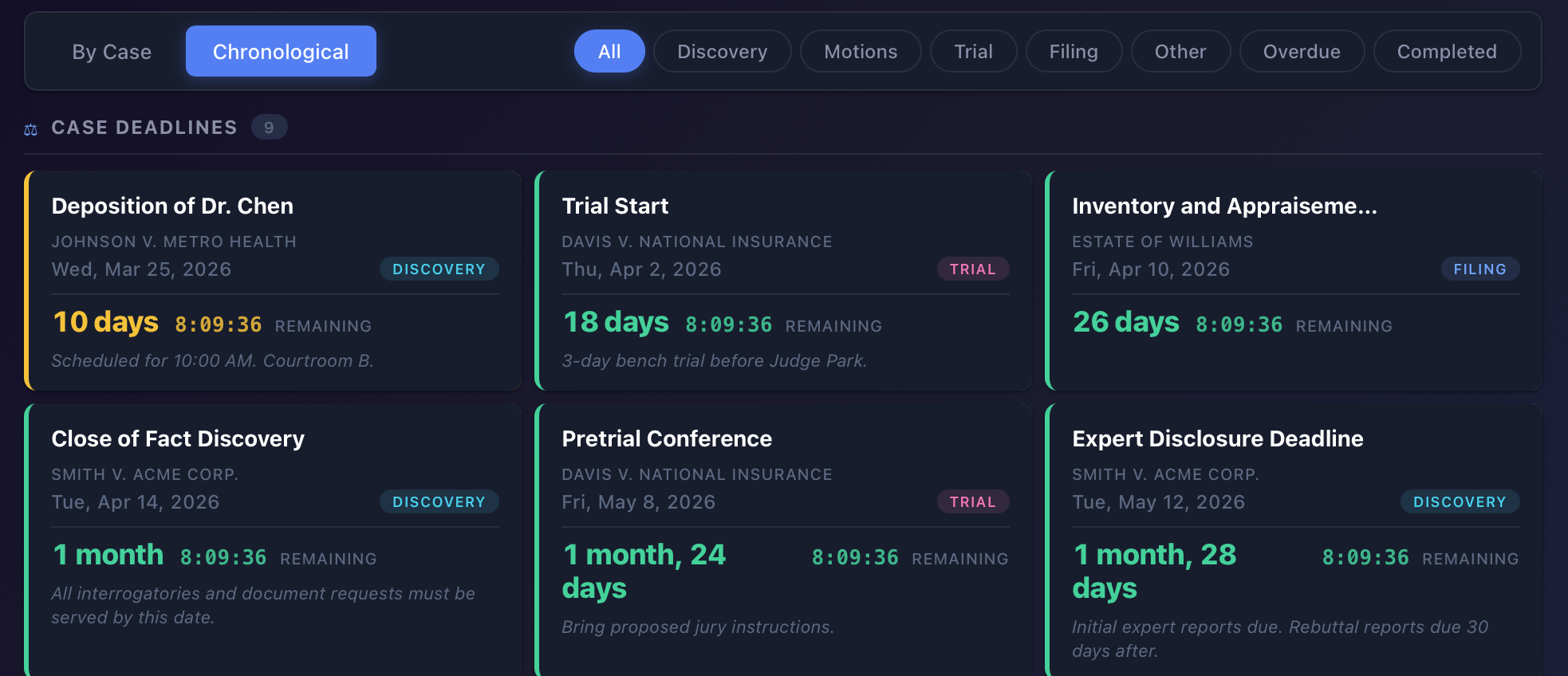 Chronological view with color-coded deadline cards showing live countdowns